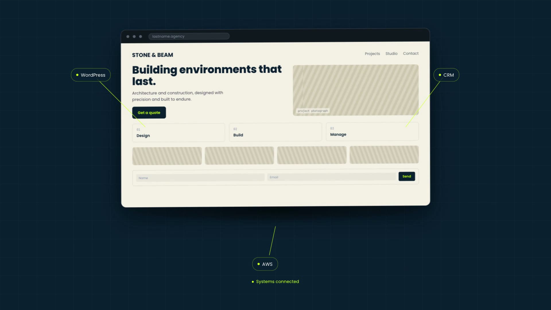 Hand-coded WordPress site connected to CRM and AWS.
